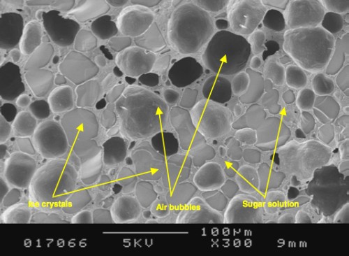 Why are stabilizers used in ice cream? — ICE CREAM SCIENCE